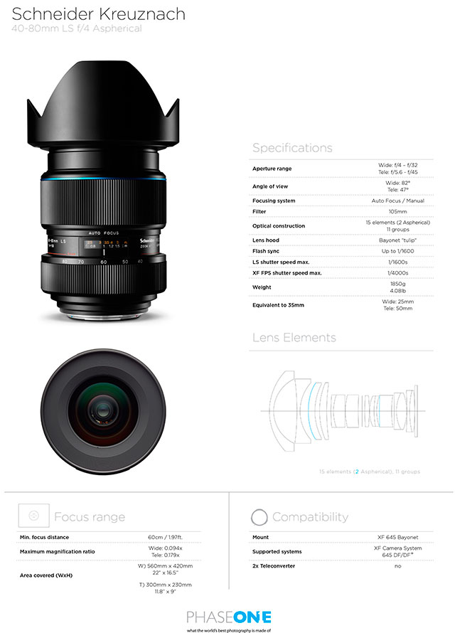 40-80 Blue ring lens