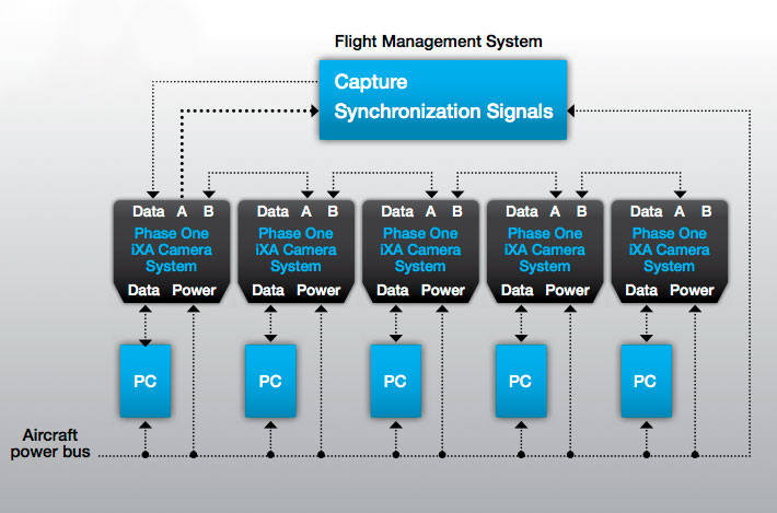 iXR-multi-sync Pc