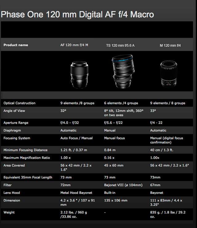 all 120mm info