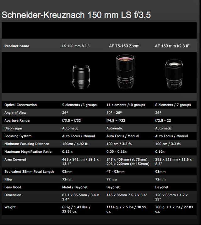 150 mm info