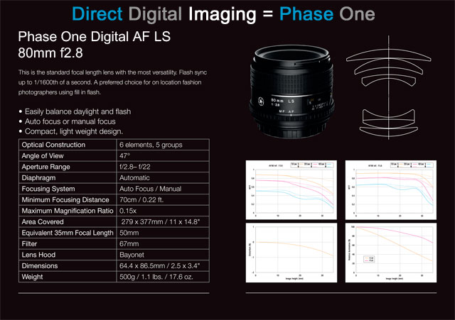 phase one 80mm f2.8 L/S lens