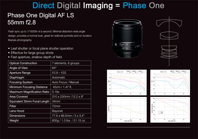 Phase One 55mm Schneider f2.8 Leaf Shutter lens