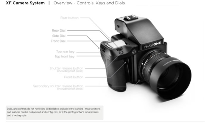 Phase One XF Modular system